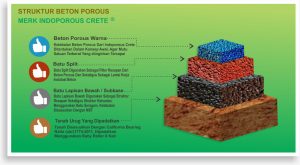 Beton Porous